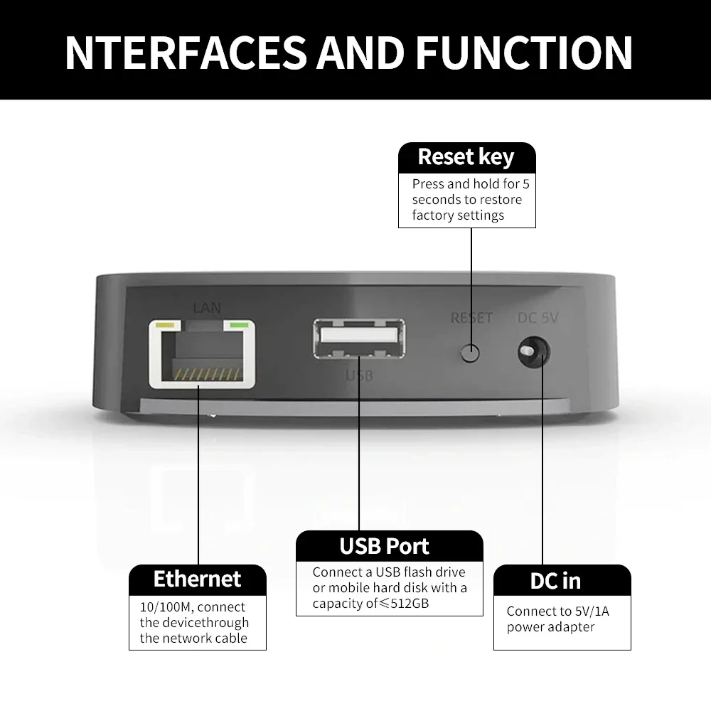Audio Music System For Home - Dispositivo di condivisione musicale USB Audiocast