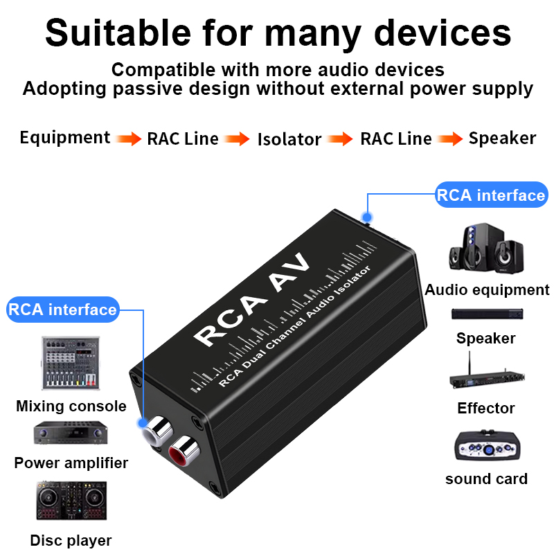 Isolatore di Segnale Audio RCA - Audio Music Isolator recensione e prezzo
