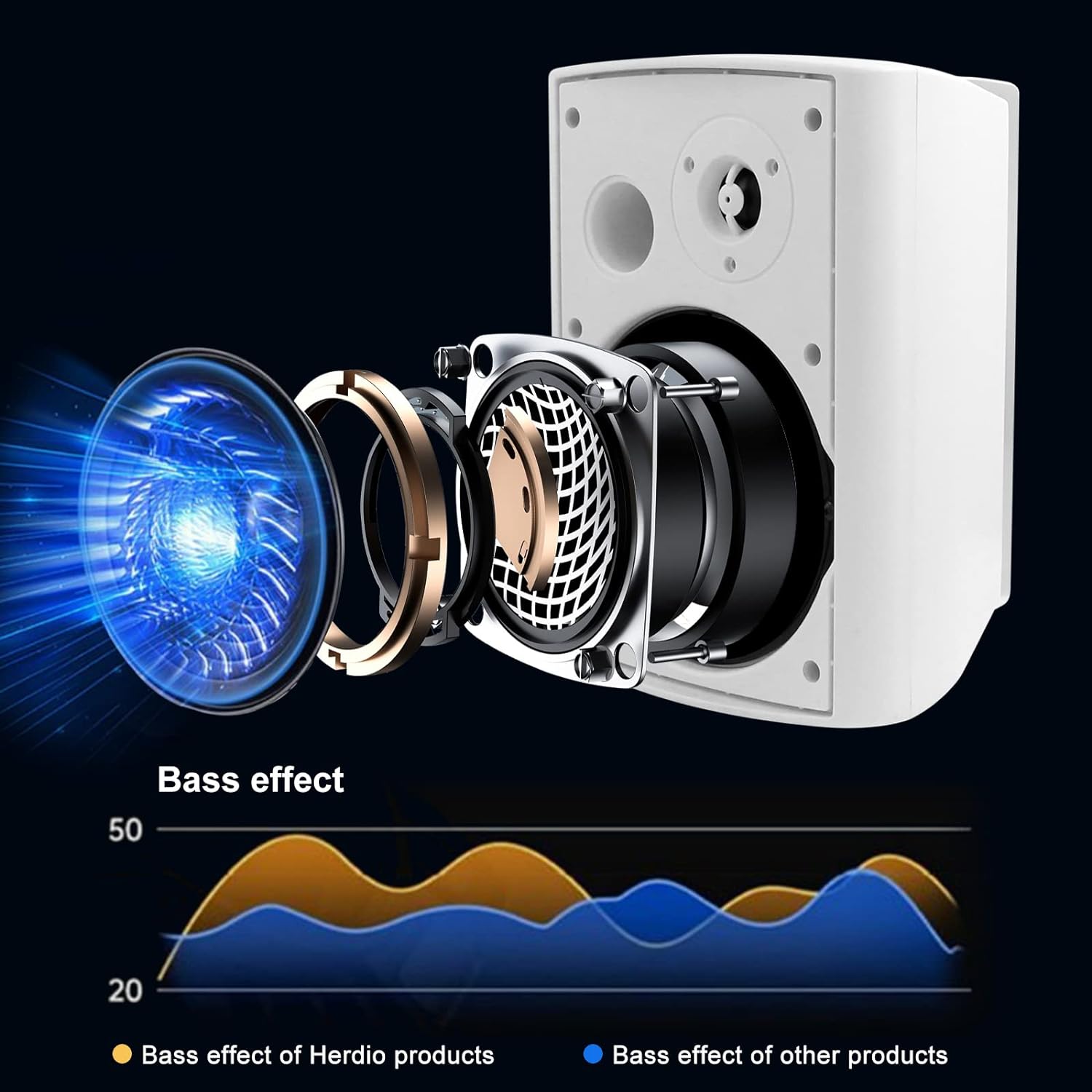 Herdio 5.25 '' 300W Altoparlan - Audio Music System For Home recensione e prezzo